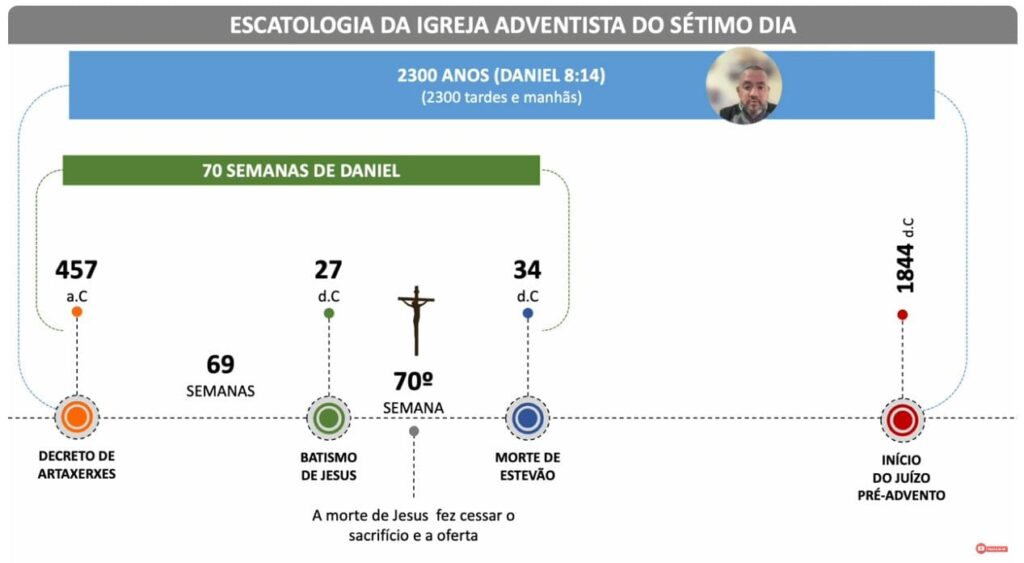 infografico 1 as 70 semanas de daniel